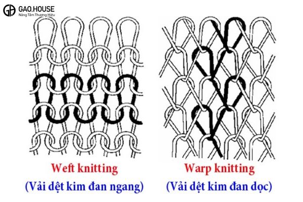 Vải dệt kim